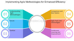 agile methoden implementierung