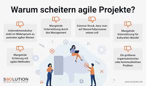 agile methoden ressourcen