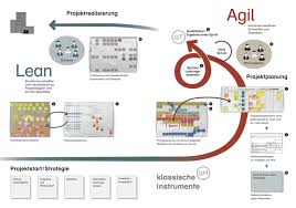 agile projektmanagement scrum