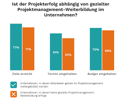 fortbildungen projektmanagement