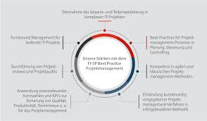 it projekt management