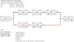 netzplan projektmanagement