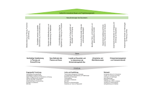 projektmanagement im bau