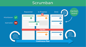 projektmanagement mit scrum