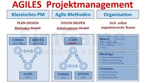 projektmanagement schulungen