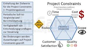 projektmanagement seminare