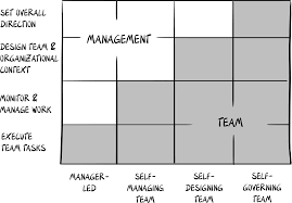 selbstorganisations-trainings