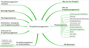 seminare projektmanagement