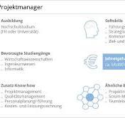 projektmanagement jobbeschreibung