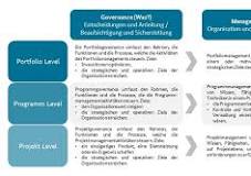 projekt-management