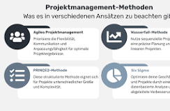 projektmanagement methoden