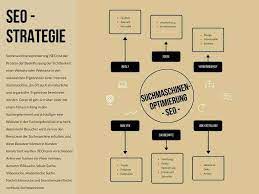 seo-strategie