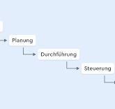 5 projektphasen projektmanagement