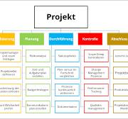 wbs projektmanagement