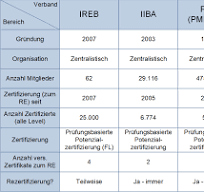 zertifizierung projektmanagement