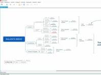 mindmap projektmanagement