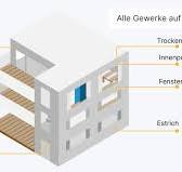 projektmanagement hausbau