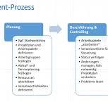prozess projektmanagement