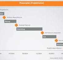 projektmanagement phasenplan
