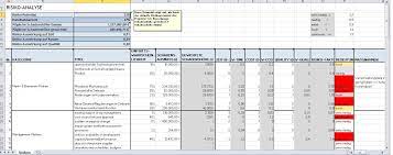 projektmanagement risikomanagement