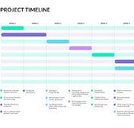 projektmanagement zeitstrahl