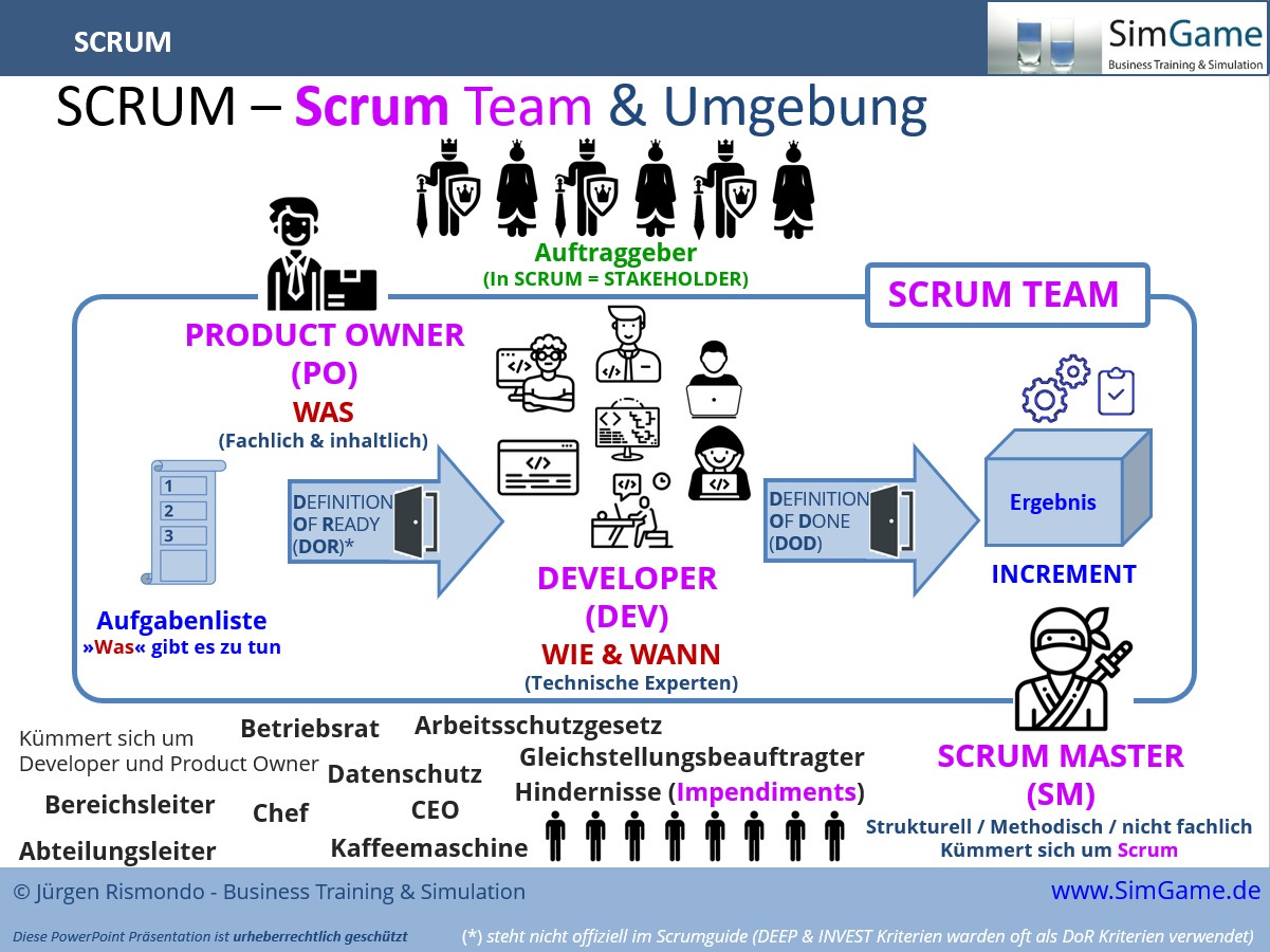 agiles projektmanagement training