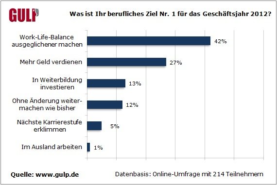 freiberufler projektmanager