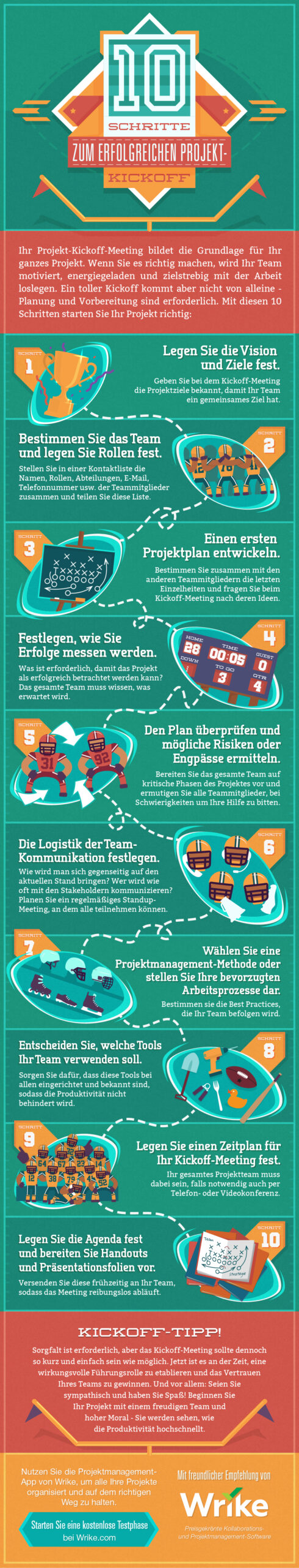 kick off projektmanagement