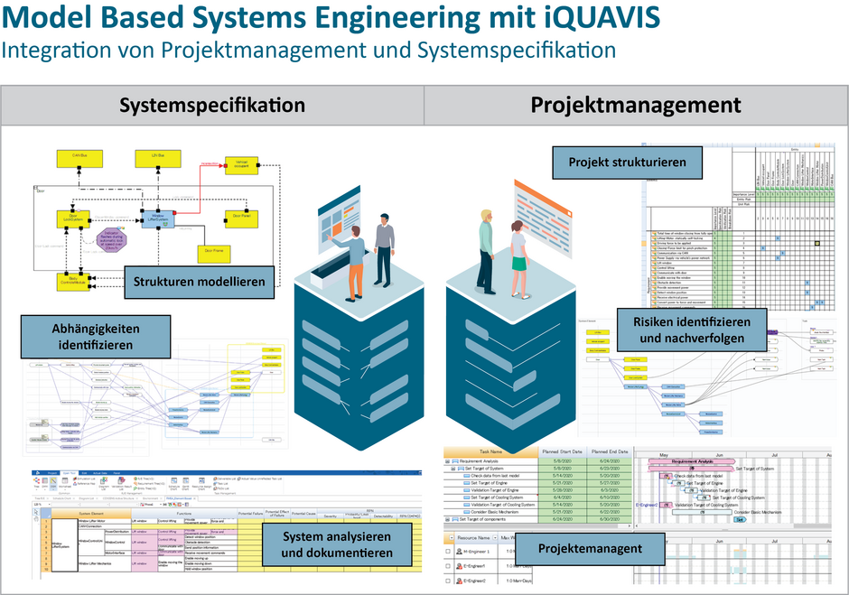 tewis projektmanagement