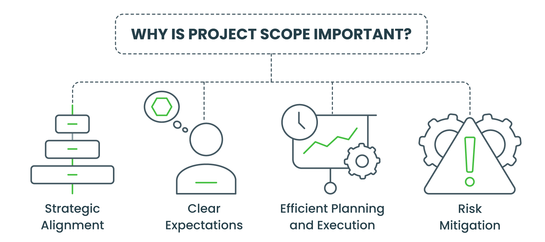 out of scope projektmanagement