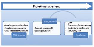 projektmanagement crm