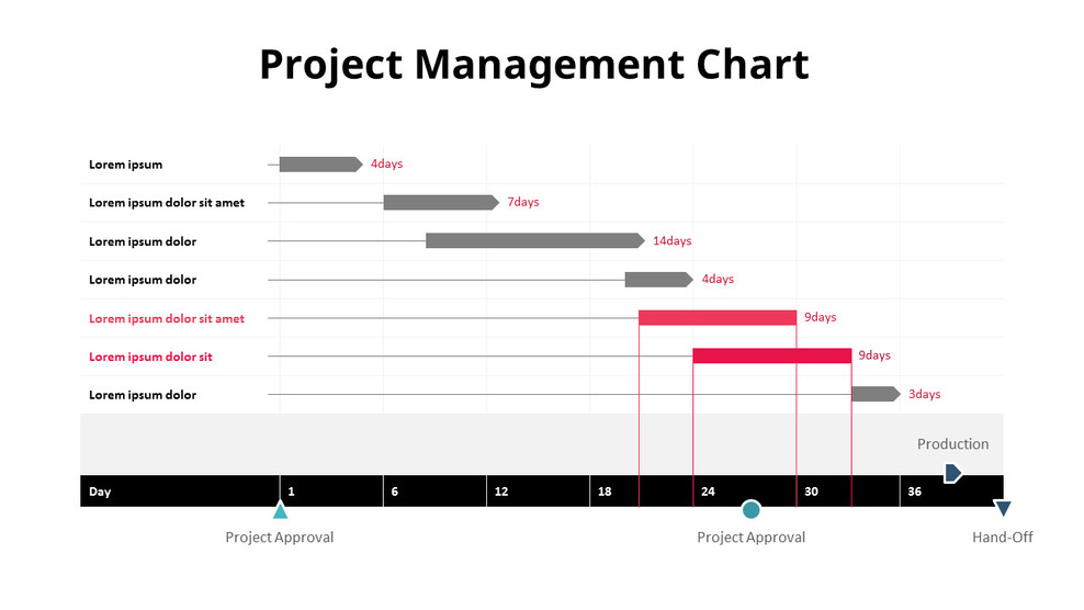 projektmanagement timeline