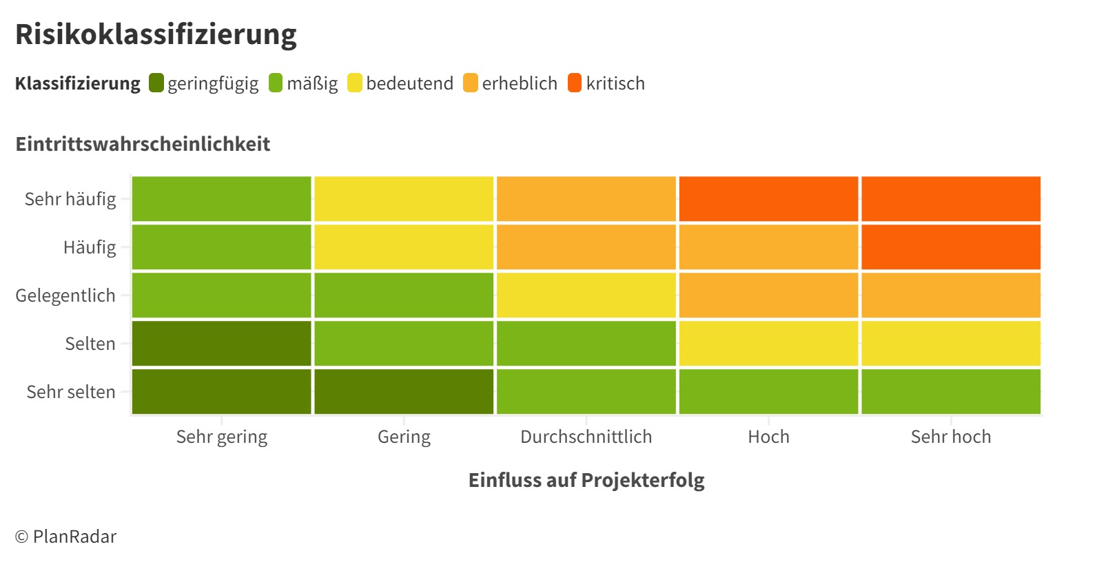 risikobewertung projektmanagement