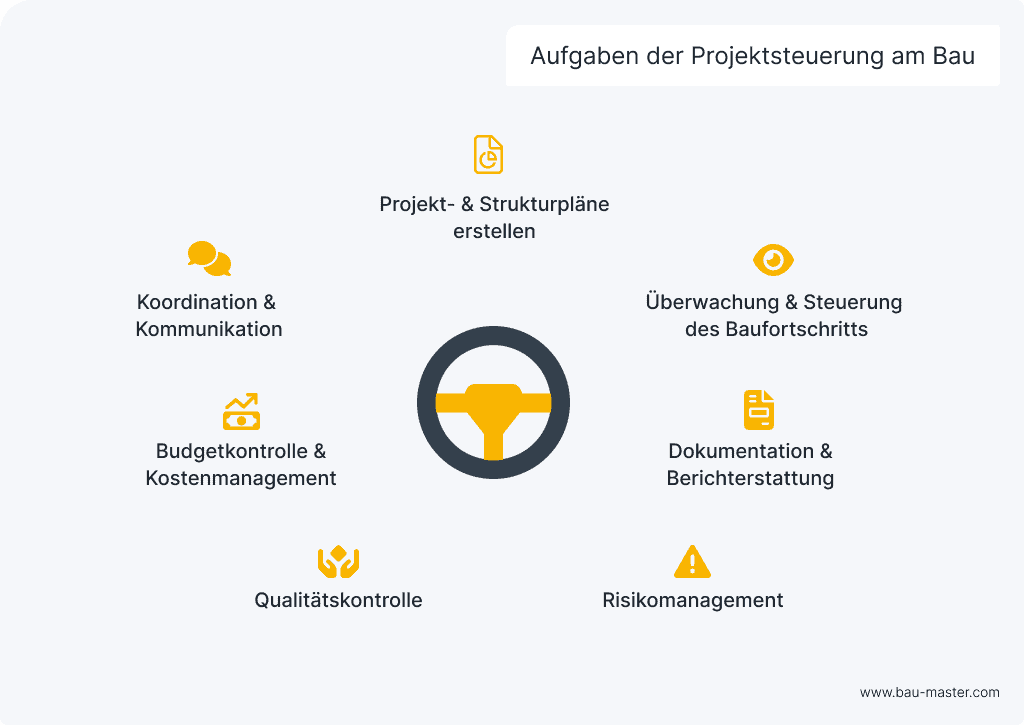 bauwesen projektmanagement