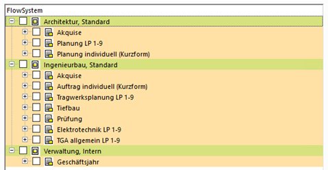 projektmanagement verwaltung