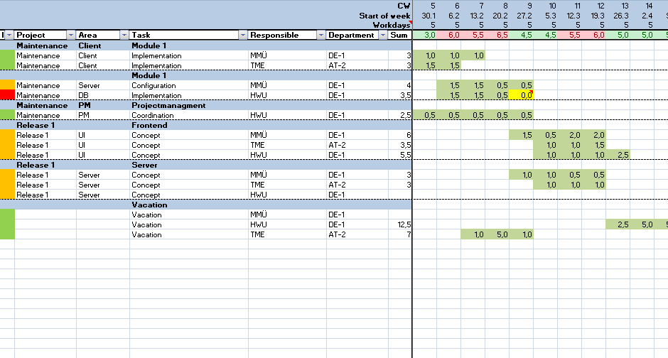 projektmanagement ressourcenplanung