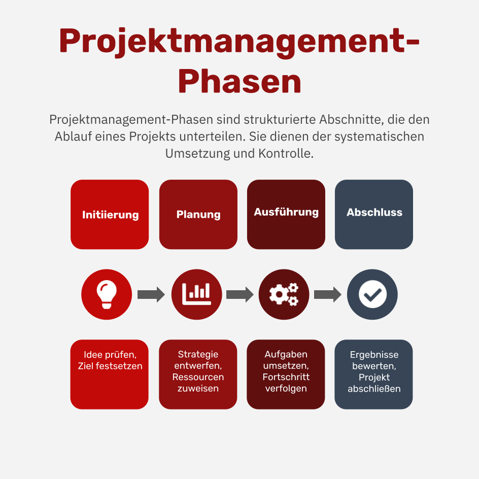 projektmanagement zeitplanung