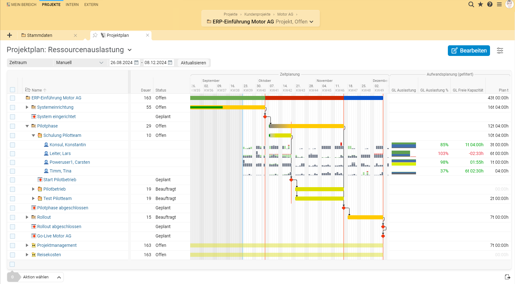 ressourcenplanung im projektmanagement