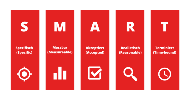 erfolgsfaktoren im projektmanagement