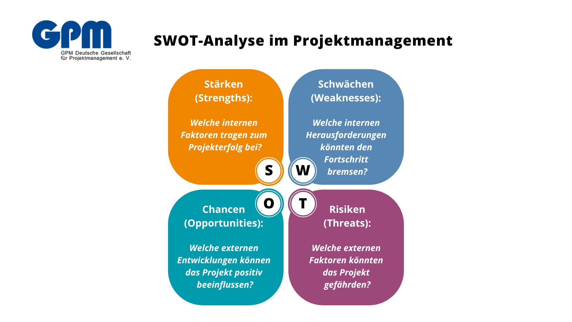 erfolgsfaktoren projektmanagement