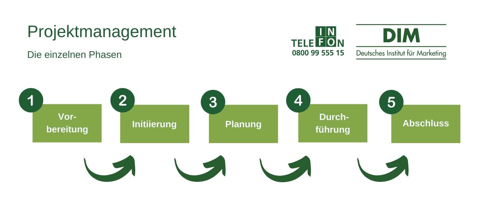 kostenplanung projektmanagement