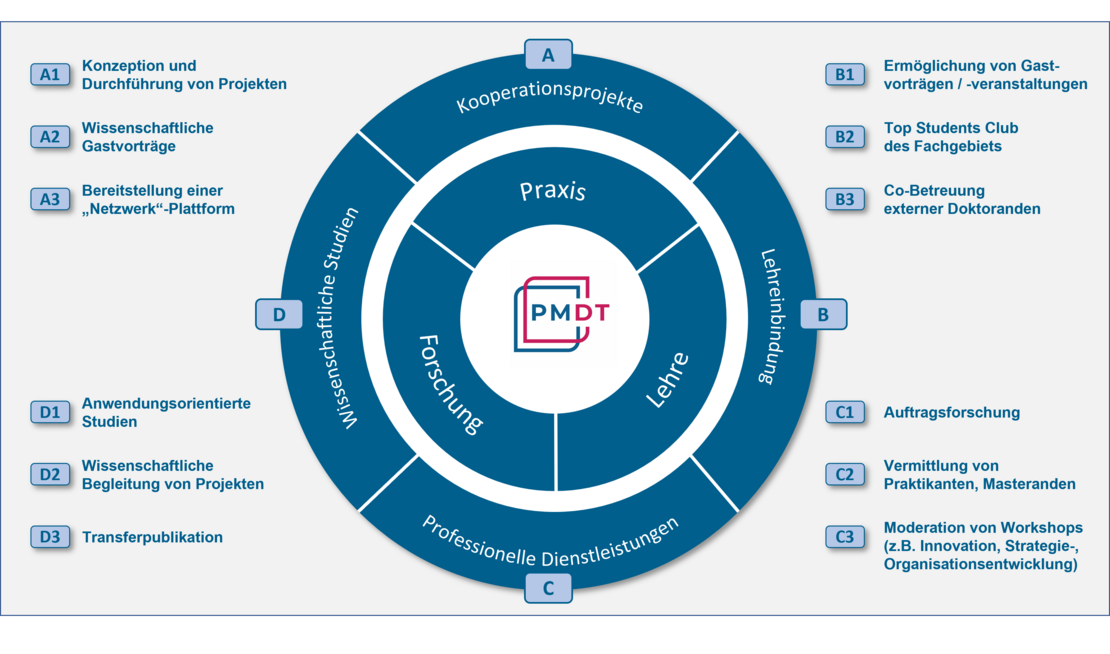 maschinenbau projektmanagement