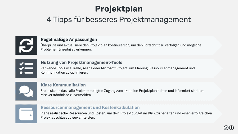 projektmanagement kapazitätsplanung
