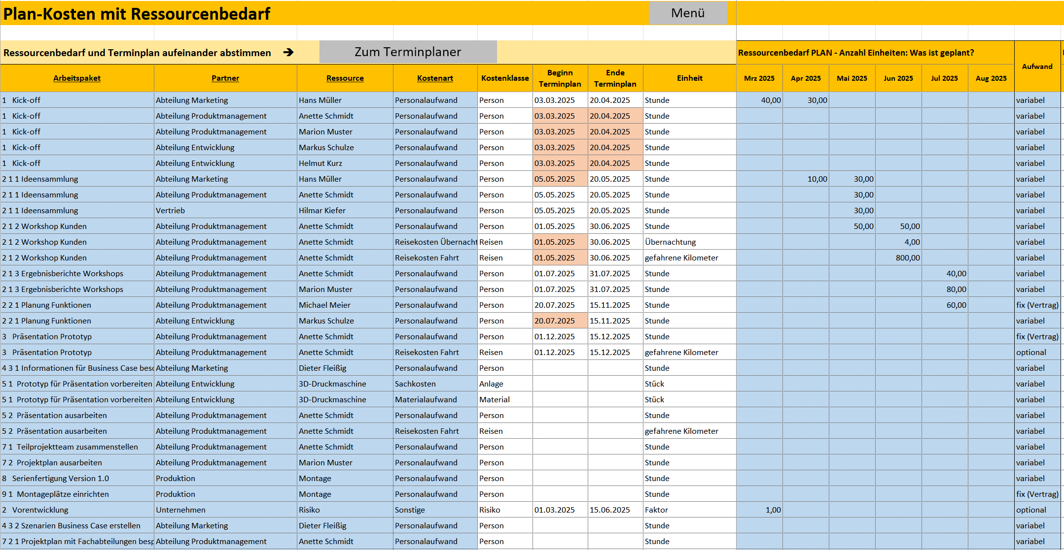 projektmanagement kostenplanung