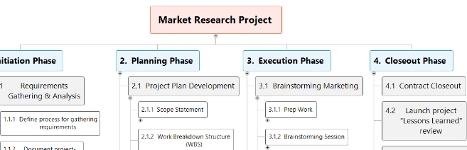 projektmanagement wbs