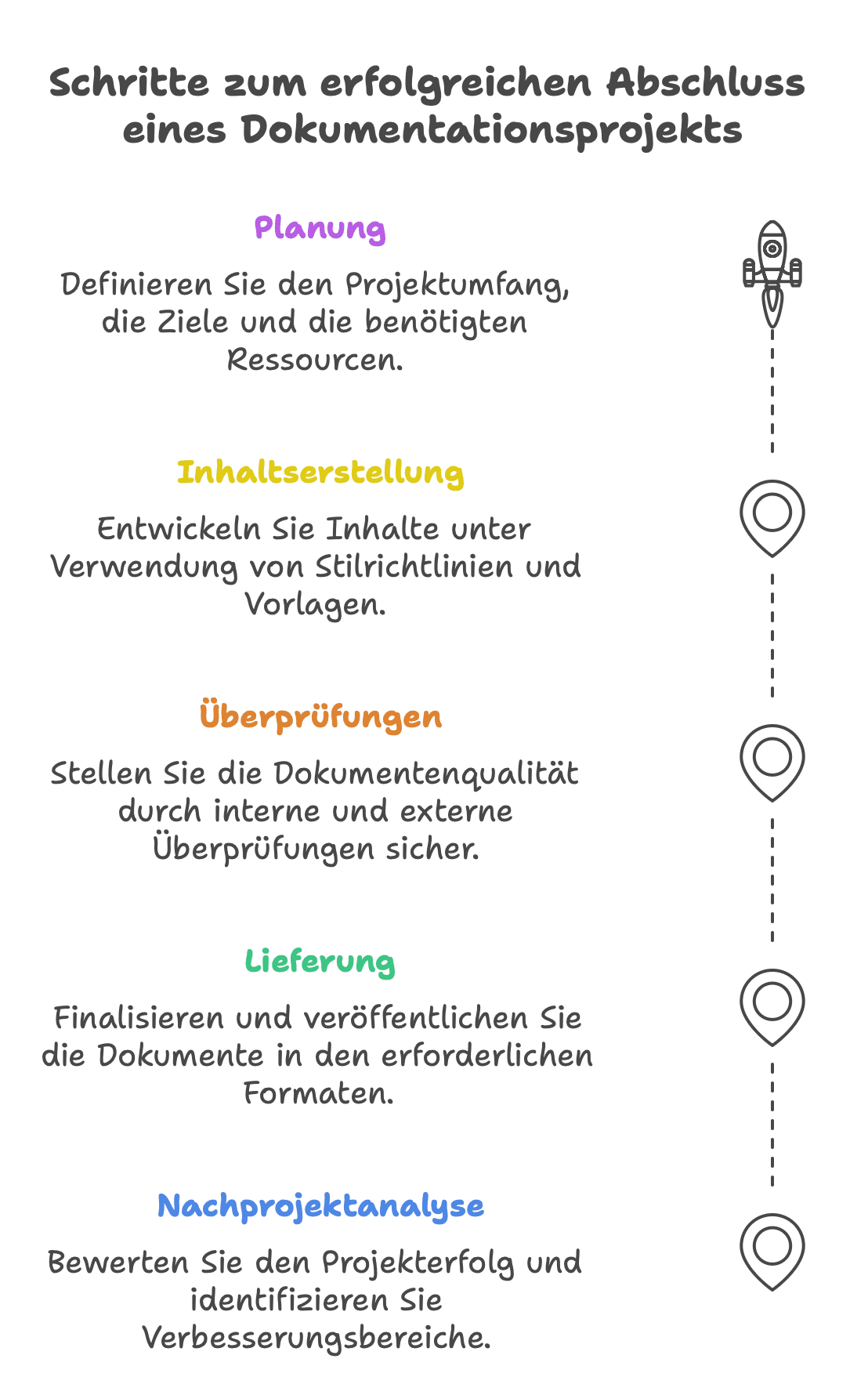 technisches projektmanagement