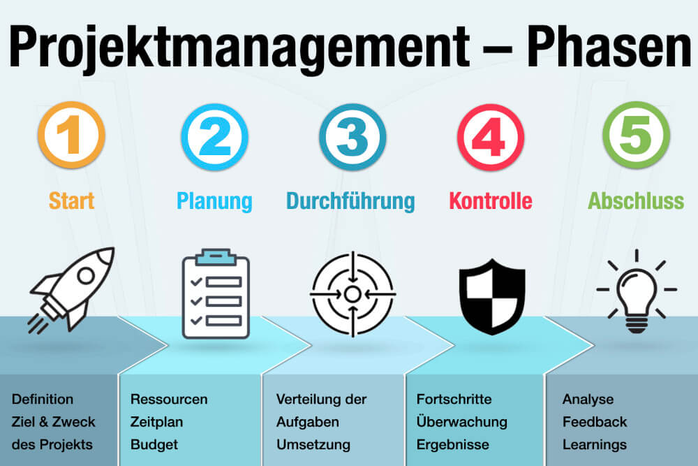 projektmanagement instrumente