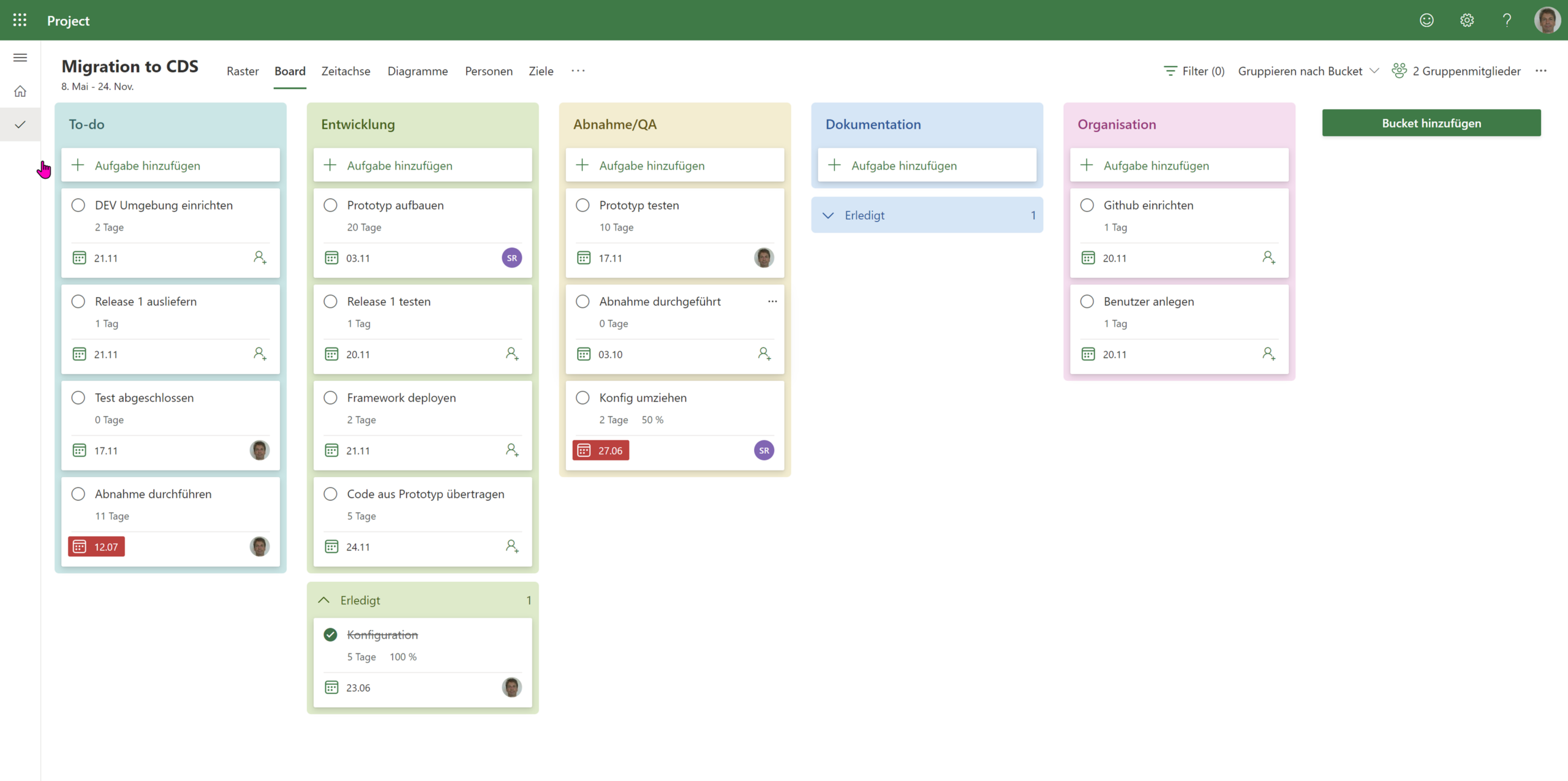 projektmanagement mit sharepoint