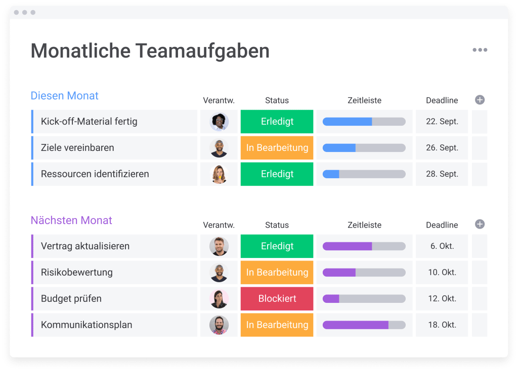 projektmanagement mit teams