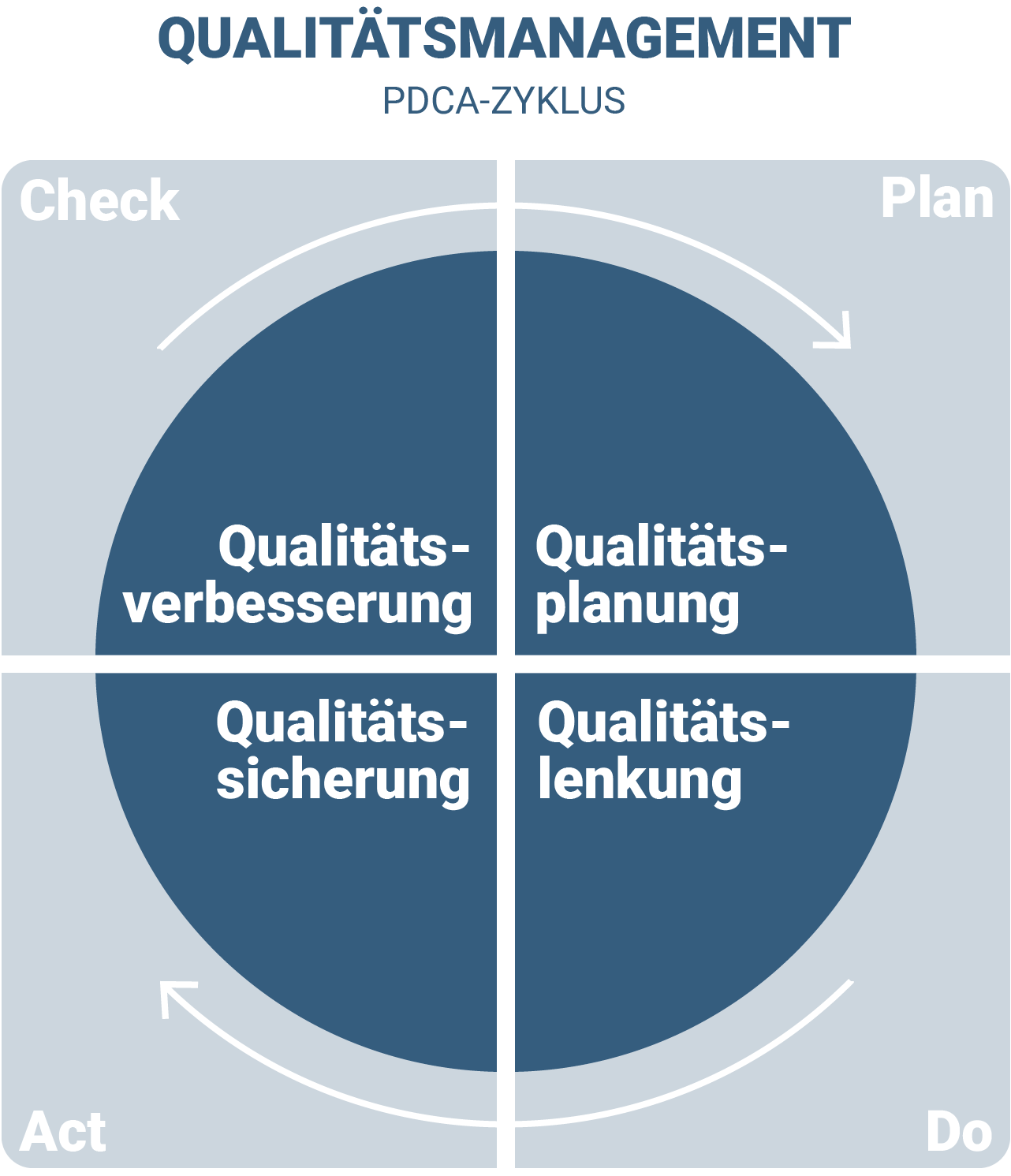 qualitätsmanagement im projektmanagement
